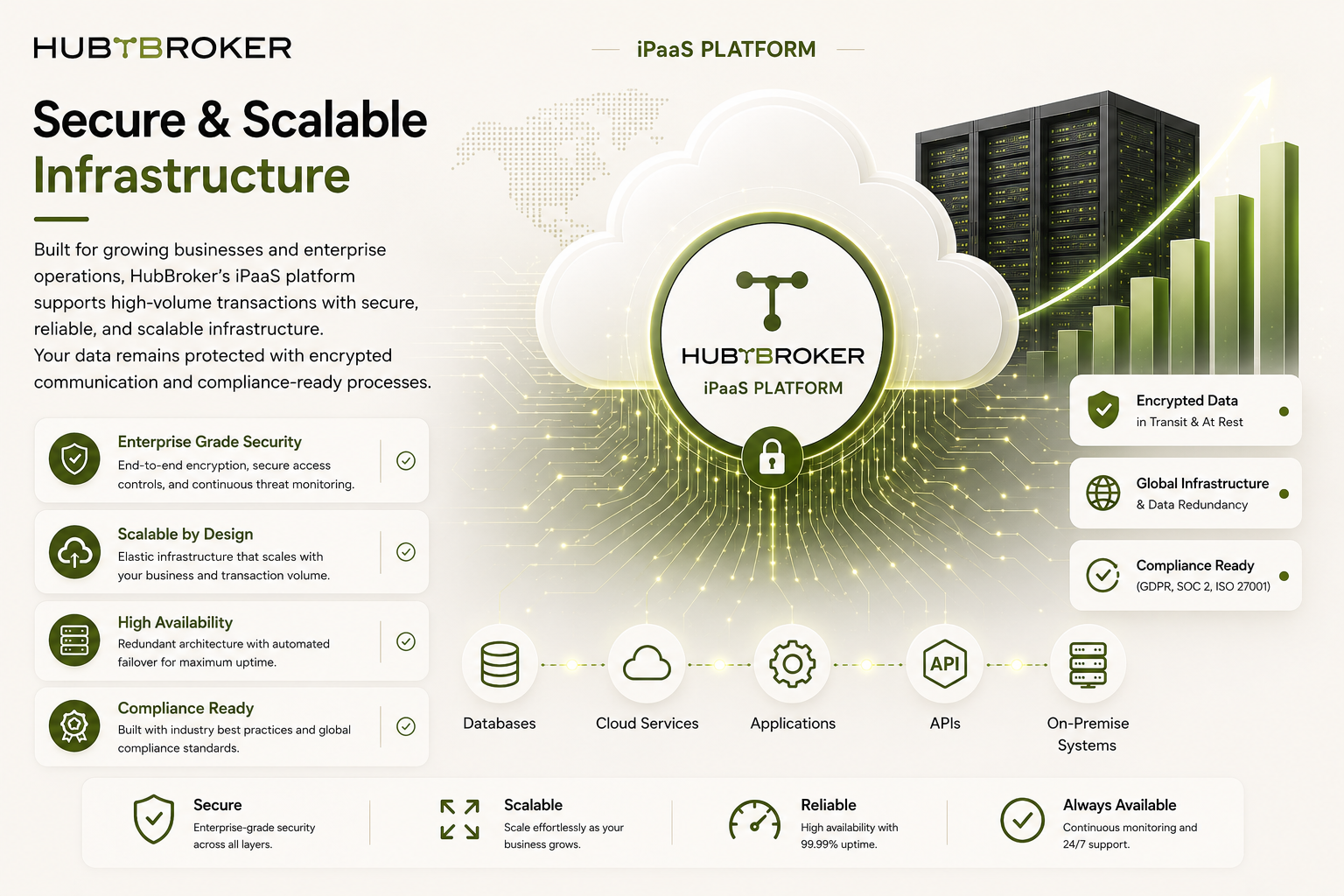IPAAS_secure_Platform.png