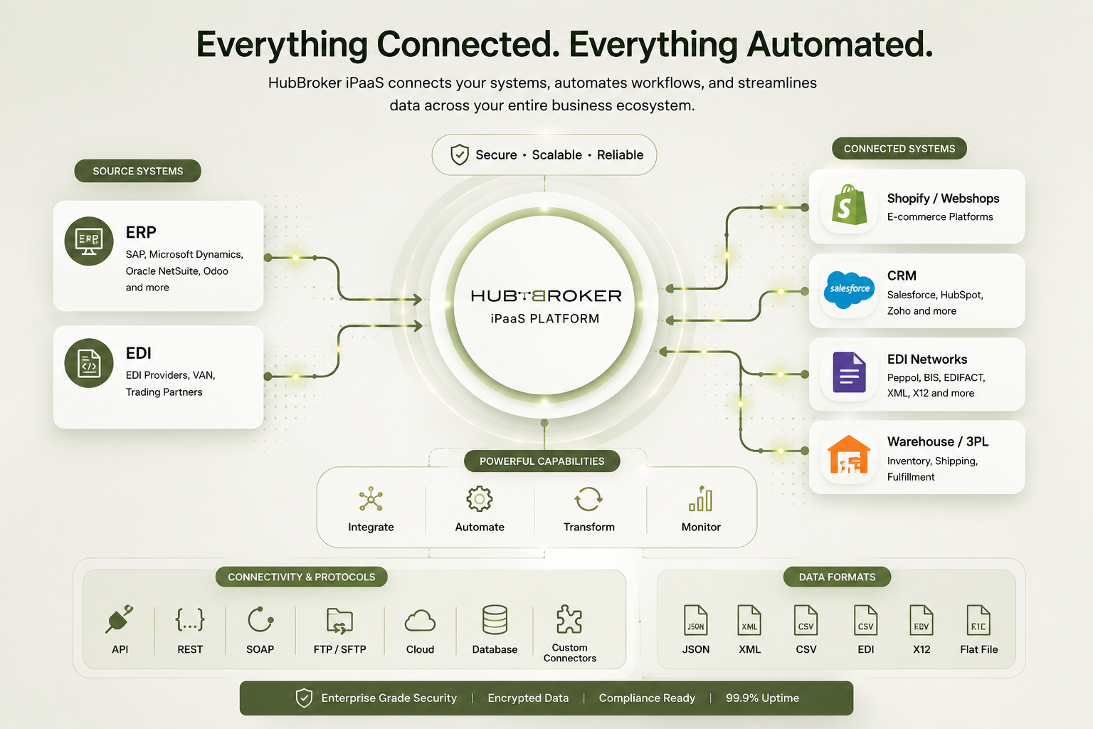 IPAAS_everything_connected_everything_automated.png