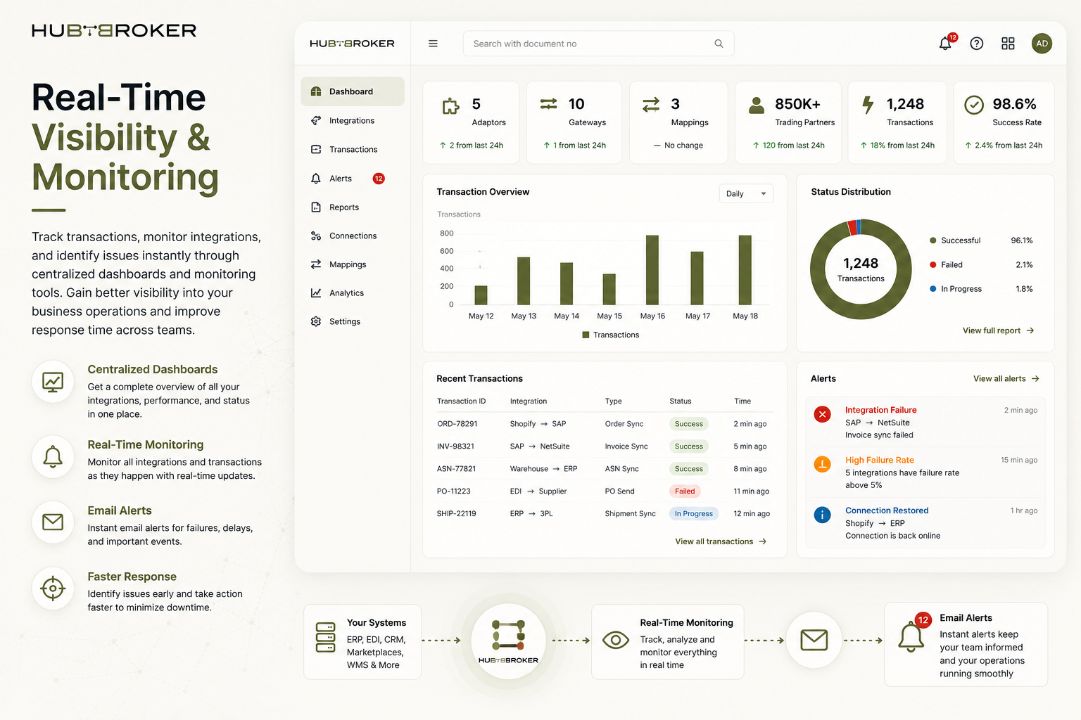 IPAAS_Realtime_visibility_Monitoring.png