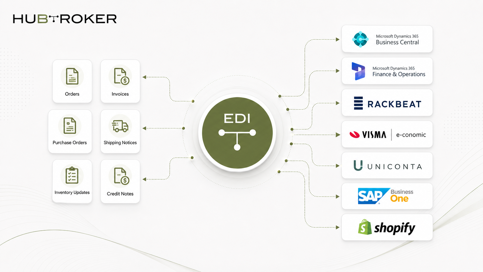 EDI solution.png