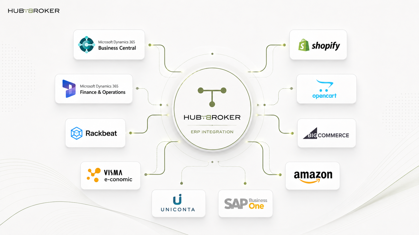 ERP Integration.png